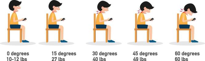 The bad smartphone postures,the angle of bending head related to the pressure on the spine. illustration vector