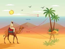 Illustration of Mirage Human on Camel Observing Illusion of Water in the Desert vector