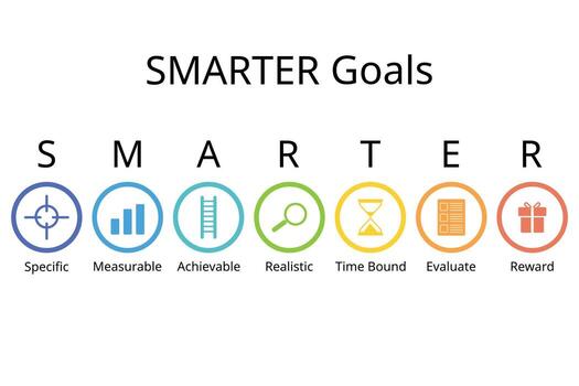 SMARTER goals setting stands for Specific, Measurable, Achievable, Realistic, time bound, evaluate, reward vector