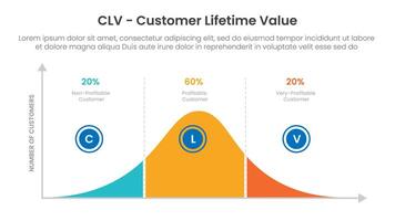 clv customer lifetime value infographic template banner with chart curve graph with percentage with 3 point list information for slide presentation vector