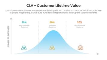 clv customer lifetime value infographic template banner with percentage curve percentage design with 3 point list information for slide presentation vector