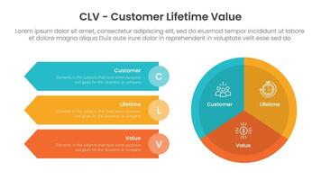 clv customer lifetime value infographic template banner with big circle piechart and arrow rectangle stack with 3 point list information for slide presentation vector
