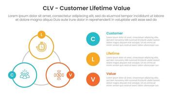 clv customer lifetime value infographic template banner with outline circle cycle with 3 point list information for slide presentation vector