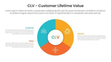 clv customer lifetime value infographic template banner with big piechart thick outline on center with 3 point list information for slide presentation vector