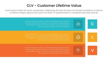 clv customer lifetime value infographic template banner with big rectangle box with sharp edge with 3 point list information for slide presentation vector