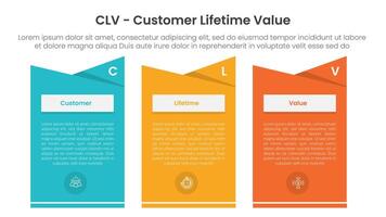 clv customer lifetime value infographic template banner with creative box table with slice header with 3 point list information for slide presentation vector