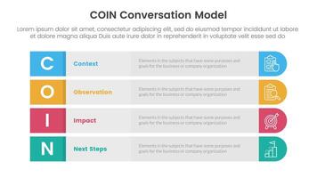 COIN Conversation Model infographic 4 point stage template with long round rectangle box vertical structure for slide presentation vector