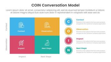 COIN Conversation Model infographic 4 point stage template with matrix structure big union square shape and circle point stack for slide presentation vector
