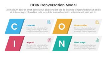 COIN Conversation Model infographic 4 point stage template with skew rectangle box for slide presentation vector