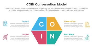 COIN Conversation Model infographic 4 point stage template with hexagon slice on center for slide presentation vector