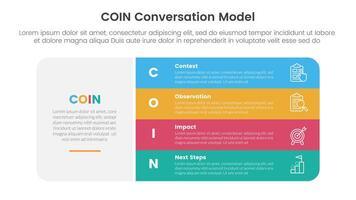 COIN Conversation Model infographic 4 point stage template with big round box and vertical stack point for slide presentation vector