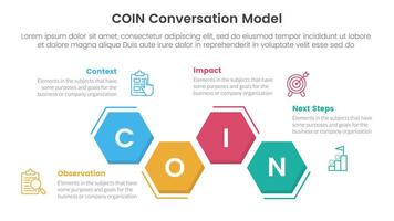 COIN Conversation Model infographic 4 point stage template with hexagon unbalance up and down for slide presentation vector
