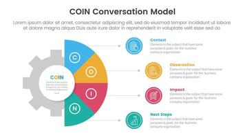 COIN Conversation Model infographic 4 point stage template with gear shape on half circle vertical for slide presentation vector