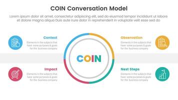 COIN Conversation Model infographic 4 point stage template with outline circle center symmetric balance for slide presentation vector