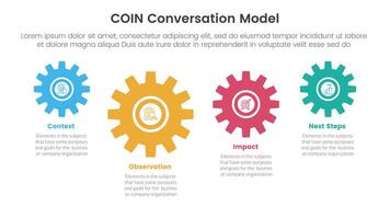 COIN Conversation Model infographic 4 point stage template with gear shape on horizontal line up and down for slide presentation vector