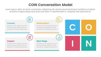 COIN Conversation Model infographic 4 point stage template with rectangle box container and square shape for slide presentation vector
