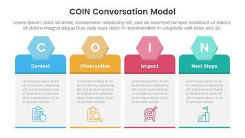 COIN Conversation Model infographic 4 point stage template with table box with hexagon header for slide presentation vector