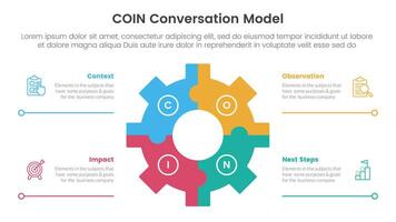 COIN Conversation Model infographic 4 point stage template with gear shape on center with line bottom description for slide presentation vector