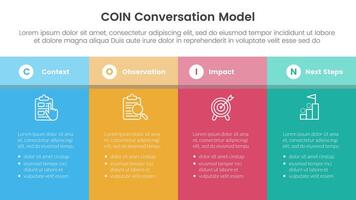 COIN Conversation Model infographic 4 point stage template with fullpage table box with header for slide presentation vector