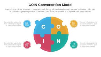 COIN Conversation Model infographic 4 point stage template with big circle puzzle jigsaw shape for slide presentation vector