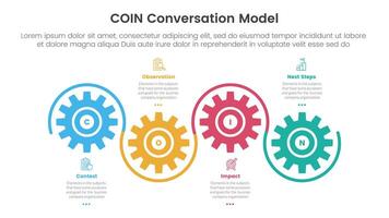 COIN Conversation Model infographic 4 point stage template with gear shape on horizontal line up and down for slide presentation vector