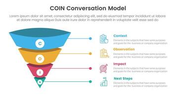 COIN Conversation Model infographic 4 point stage template with 3d funnel pyramid reverse shape with line for slide presentation vector