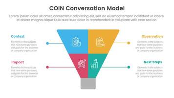 COIN Conversation Model infographic 4 point stage template with creative funnel slice even symmetric for slide presentation vector