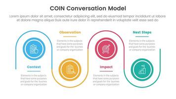 COIN Conversation Model infographic 4 point stage template with timeline circle point up and down linked line for slide presentation vector
