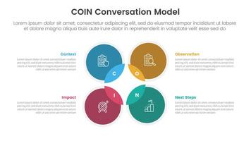 COIN Conversation Model infographic 4 point stage template with venn diagram blending and circle on outline center for slide presentation vector