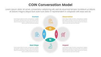 COIN Conversation Model infographic 4 point stage template with venn diagram blending and circle cycle circular for slide presentation vector