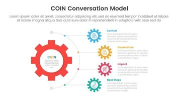 COIN Conversation Model infographic 4 point stage template with gear shape on half circle direction vertical direction for slide presentation vector