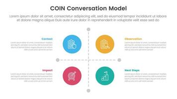 COIN Conversation Model infographic 4 point stage template with matrix structure with big circle center and line arrow separator for slide presentation vector
