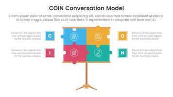 COIN Conversation Model infographic 4 point stage template with puzzle jigsaw presentation board for slide presentation vector