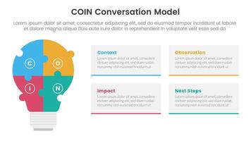 COIN Conversation Model infographic 4 point stage template with puzzle jigsaw shape lightbulb for slide presentation vector