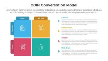 COIN Conversation Model infographic 4 point stage template with matrix structure with block square shape on left column for slide presentation vector