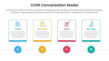 COIN Conversation Model infographic 4 point stage template with outline table box and circle line point for slide presentation vector