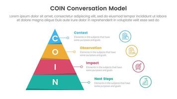 COIN Conversation Model infographic 4 point stage template with pyramid shape and outline circle stack for slide presentation vector