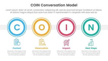 COIN Conversation Model infographic 4 point stage template with big outline circle horizontal for slide presentation vector