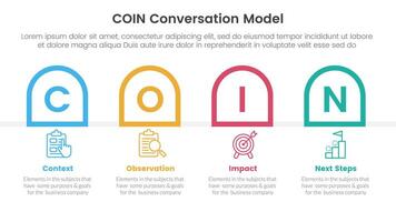 COIN Conversation Model infographic 4 point stage template with round outline box container horizontal for slide presentation vector