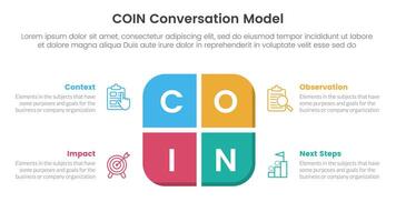 COIN Conversation Model infographic 4 point stage template with round box on center for slide presentation vector