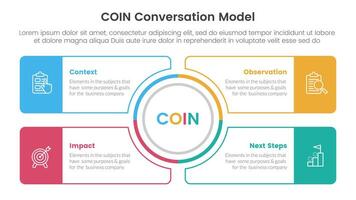 COIN Conversation Model infographic 4 point stage template with outline circle center and outline rectangle box for slide presentation vector