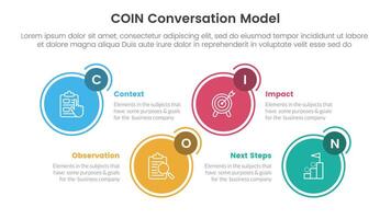 COIN Conversation Model infographic 4 point stage template with circle outline and badge up and down for slide presentation vector