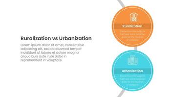 urbanization vs ruralization comparison concept for infographic template banner with big circle vertical on circle line with two point list information vector