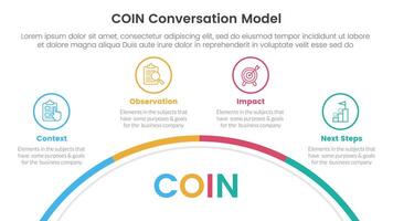 COIN Conversation Model infographic 4 point stage template with half circle bottom with outline point for slide presentation vector