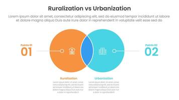 urbanization vs ruralization comparison concept for infographic template banner with small circle venn blending and line pointer with two point list information vector