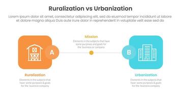 urbanization vs ruralization comparison concept for infographic template banner with round square box side by side with two point list information vector