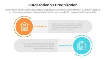 urbanization vs ruralization comparison concept for infographic template banner with big circle and long rectangle round shape with two point list information vector