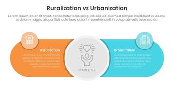 urbanization vs ruralization comparison concept for infographic template banner with big circle center and round shape with two point list information vector