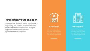 urbanization vs ruralization comparison concept for infographic template banner with big column banner on right layout with two point list information vector