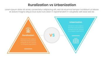 urbanization vs ruralization comparison concept for infographic template banner with triangle shape reverse with two point list information vector